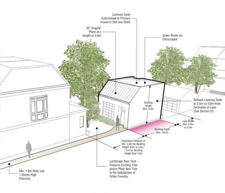 laneway house diagram city of toronto